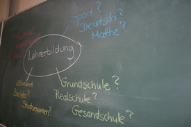 Buntes Tafelbild mit mindmap zum Schlagwort Lehrerbildung