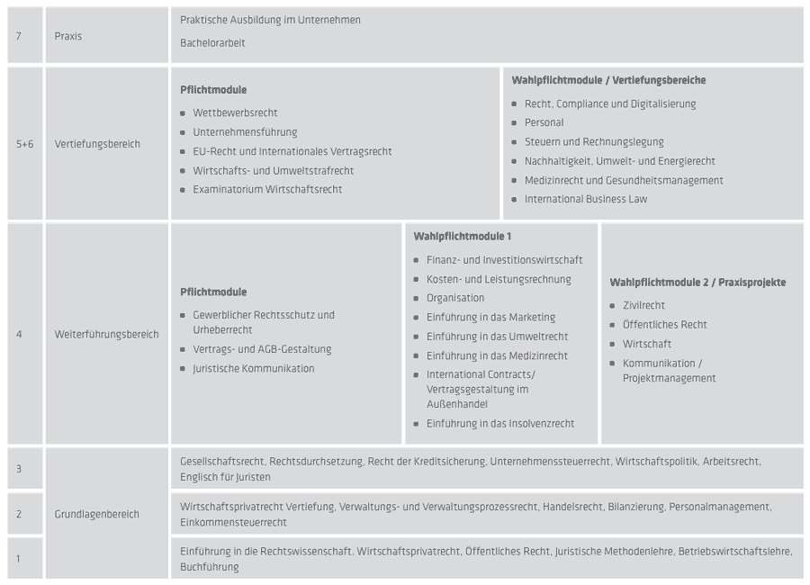 Bachelorarbeit studis online schroeder maschinenbau kg