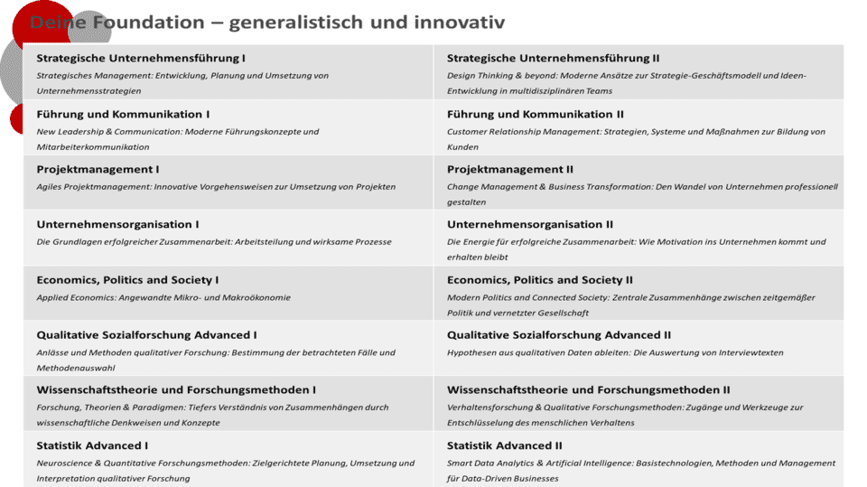Modulstruktur - M.Sc. Business Management Spezialisierung: Wirtschafts- und Organisationspsychologie