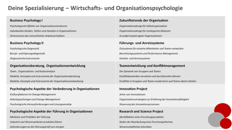 Spezialisierung: Wirtschafts- und Organisationspsychologie