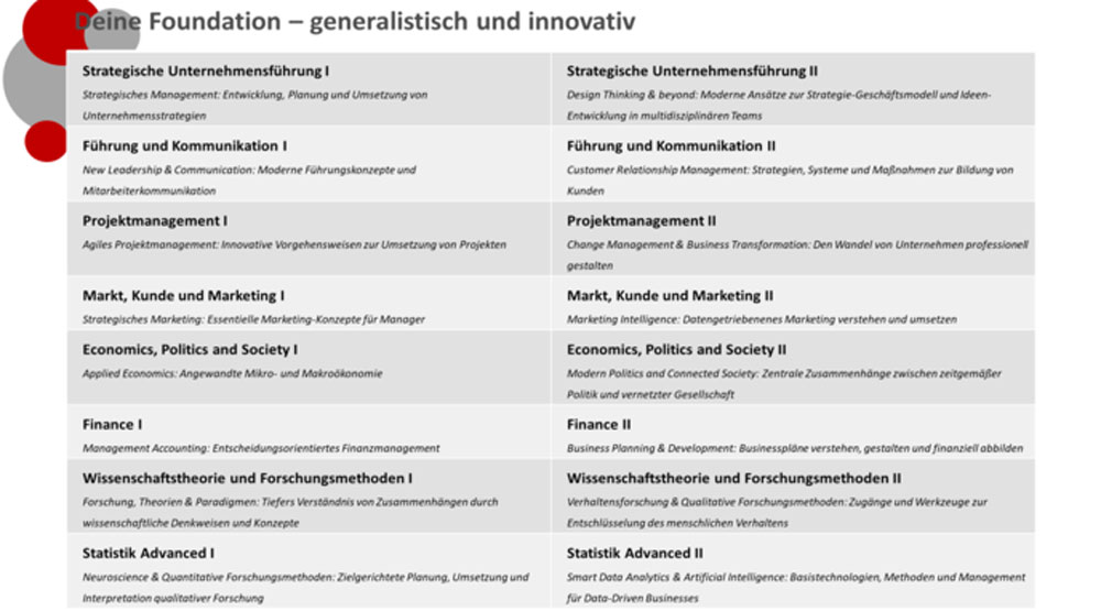 Modulstruktur - M.Sc. Business Management Spezialisierung: Markt- und Werbepsychologie