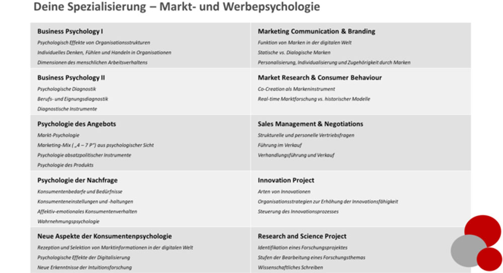 Spezialisierung: Markt- und Werbepsychologie