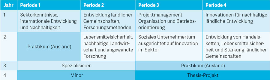 Modulplan