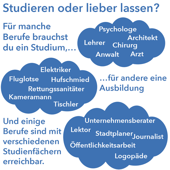 Grafik mit Wolken und Berufsvorschlägen für Studium und Ausbildung