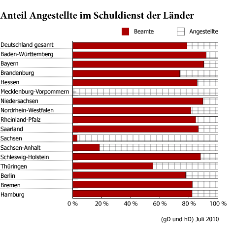Wie Ist Die Job Lage Fur Angehende Lehrkrafte Studis Online
