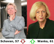 Schavan (57) raus, Wanka (61) rein